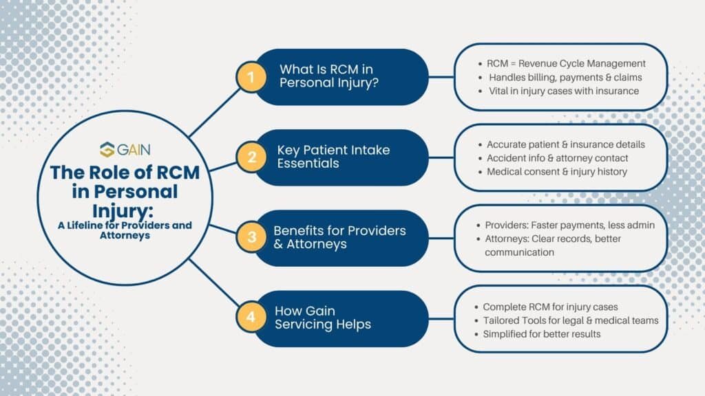role of RCM in personal injusry
