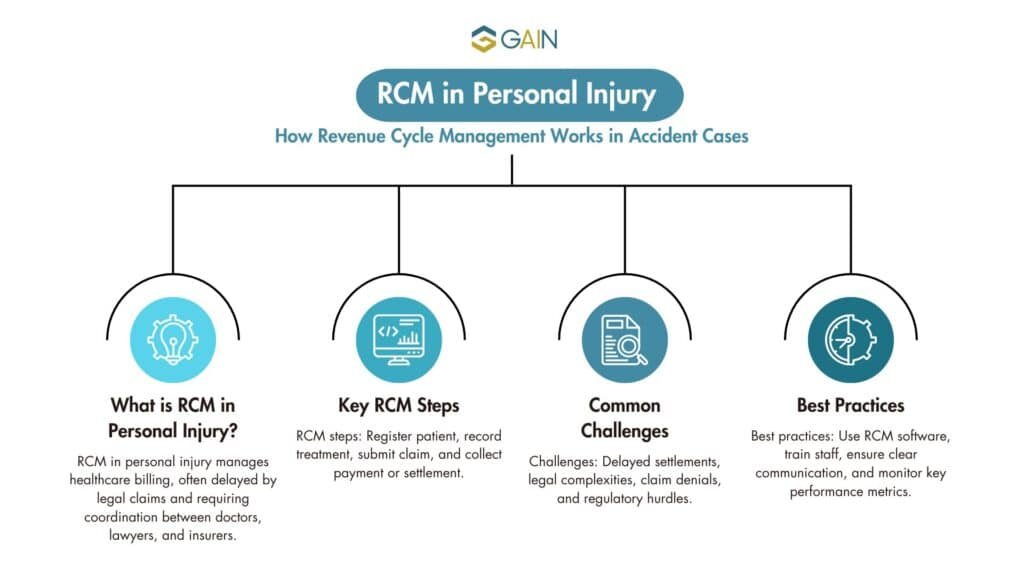 image of RCM personal injury
