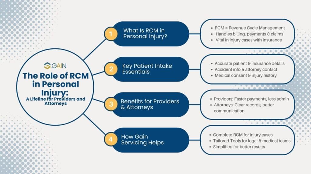 Role of RCM in Personal Injury