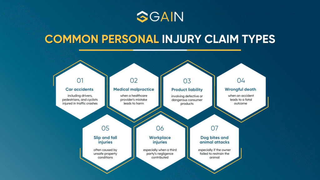 Common Types of Personal Injury Claims