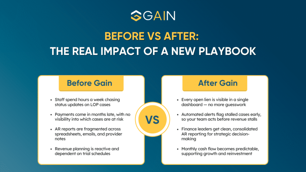 Real Impact of a New Playbook