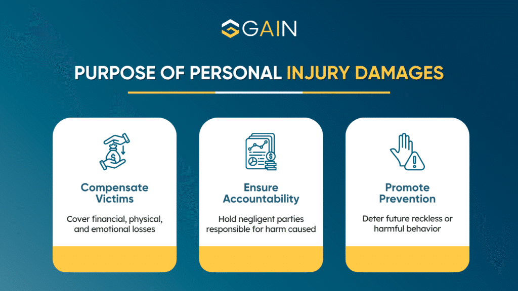 Purpose of Personal injury Damages