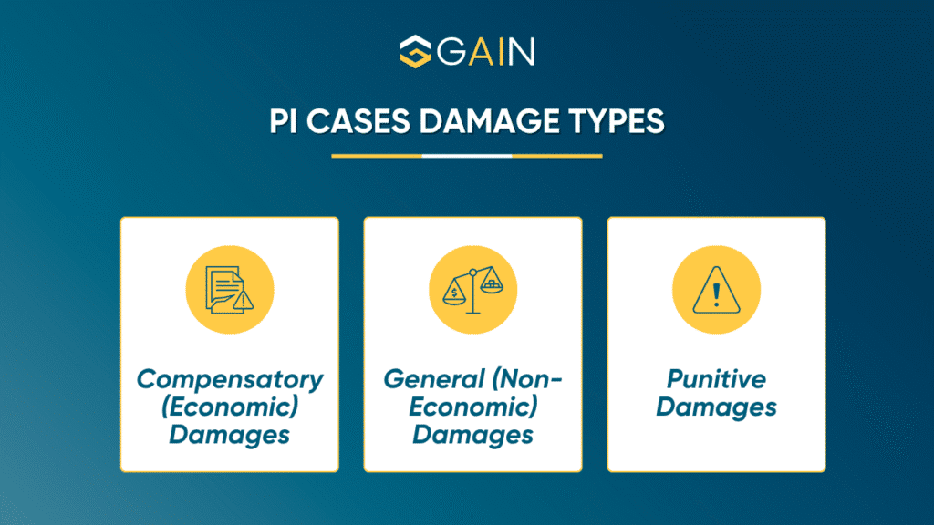 Types of Damages in Personal Injury Cases