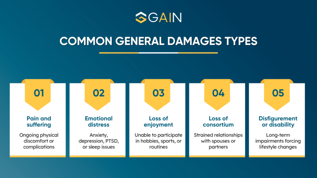 Common General Damages in Personal Injury Cases