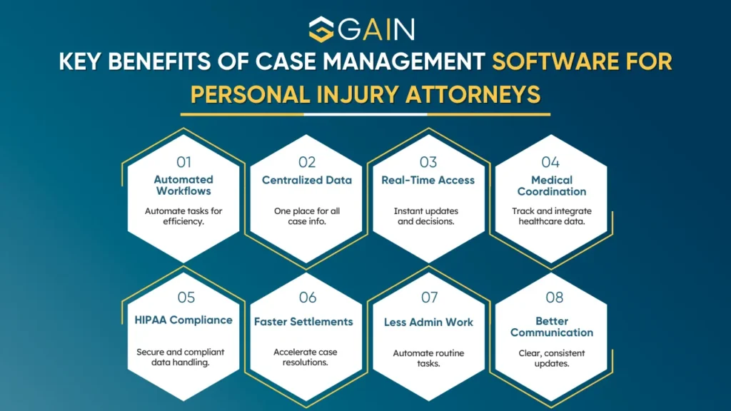 Case Management Software