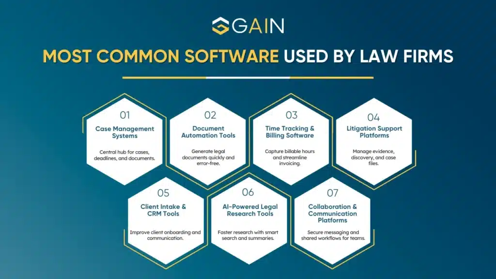 software law firms use