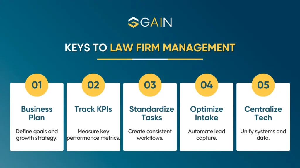 Law Firm Management