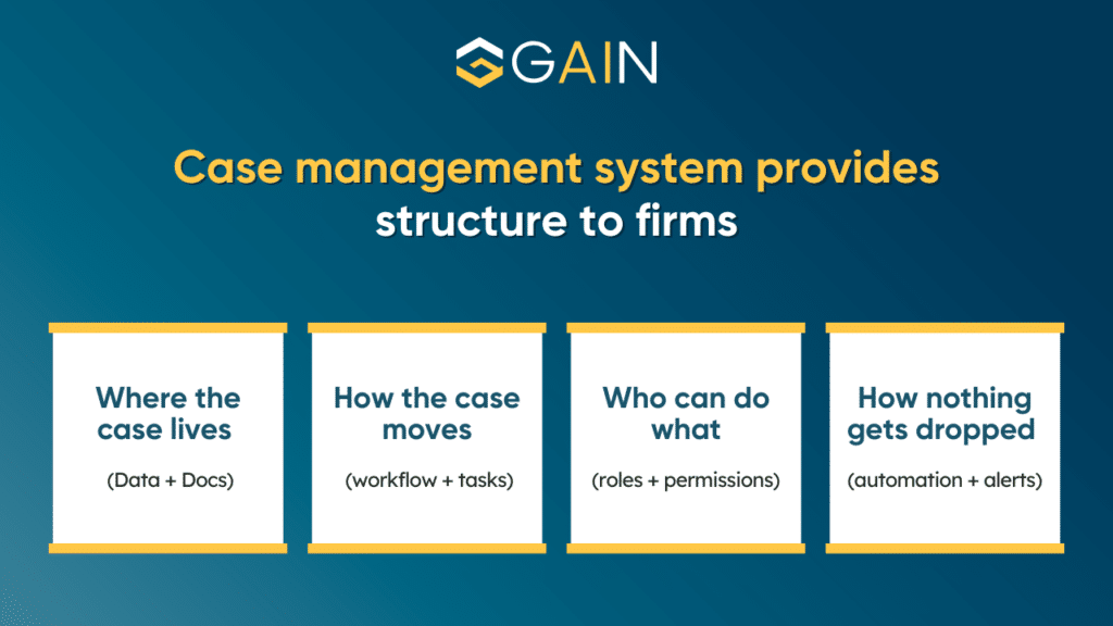 What is a Case Management System