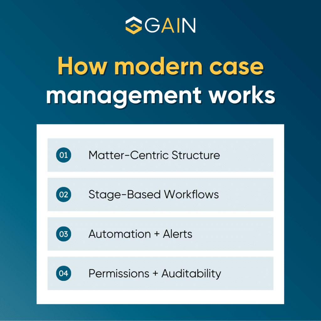 Legal Case Management Work