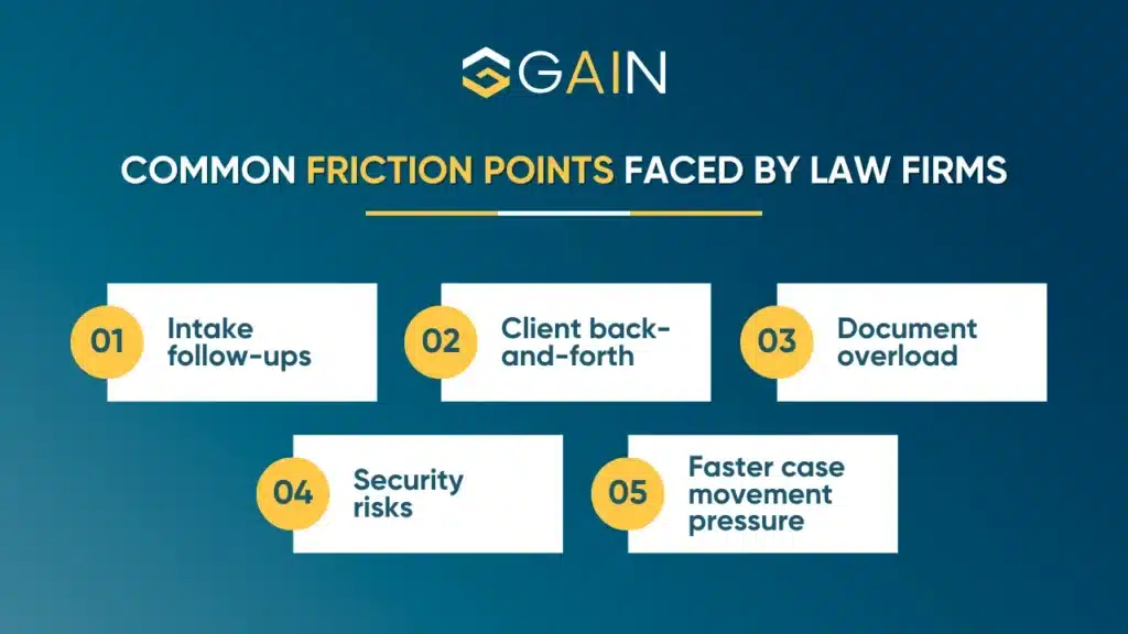 Common bottlenecks faced by law firms