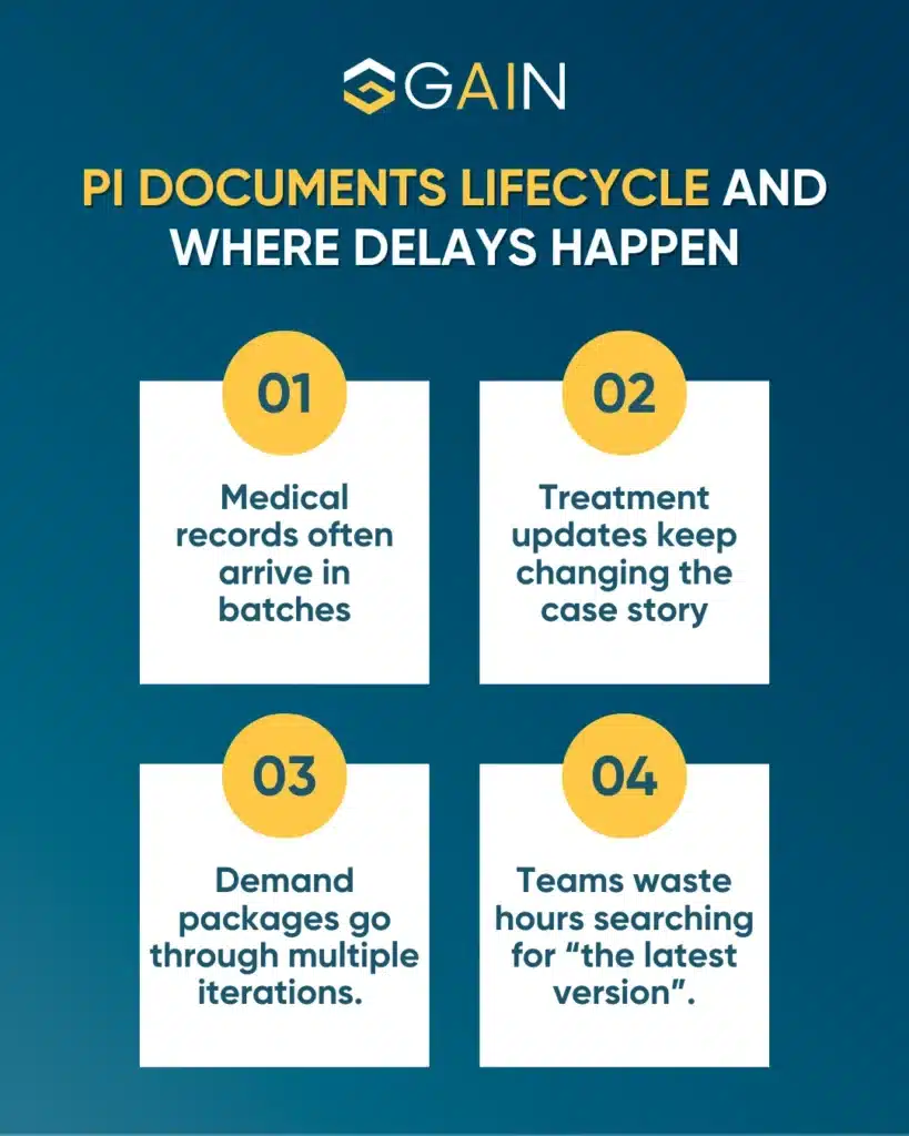 Common issues faced by law firms for document management