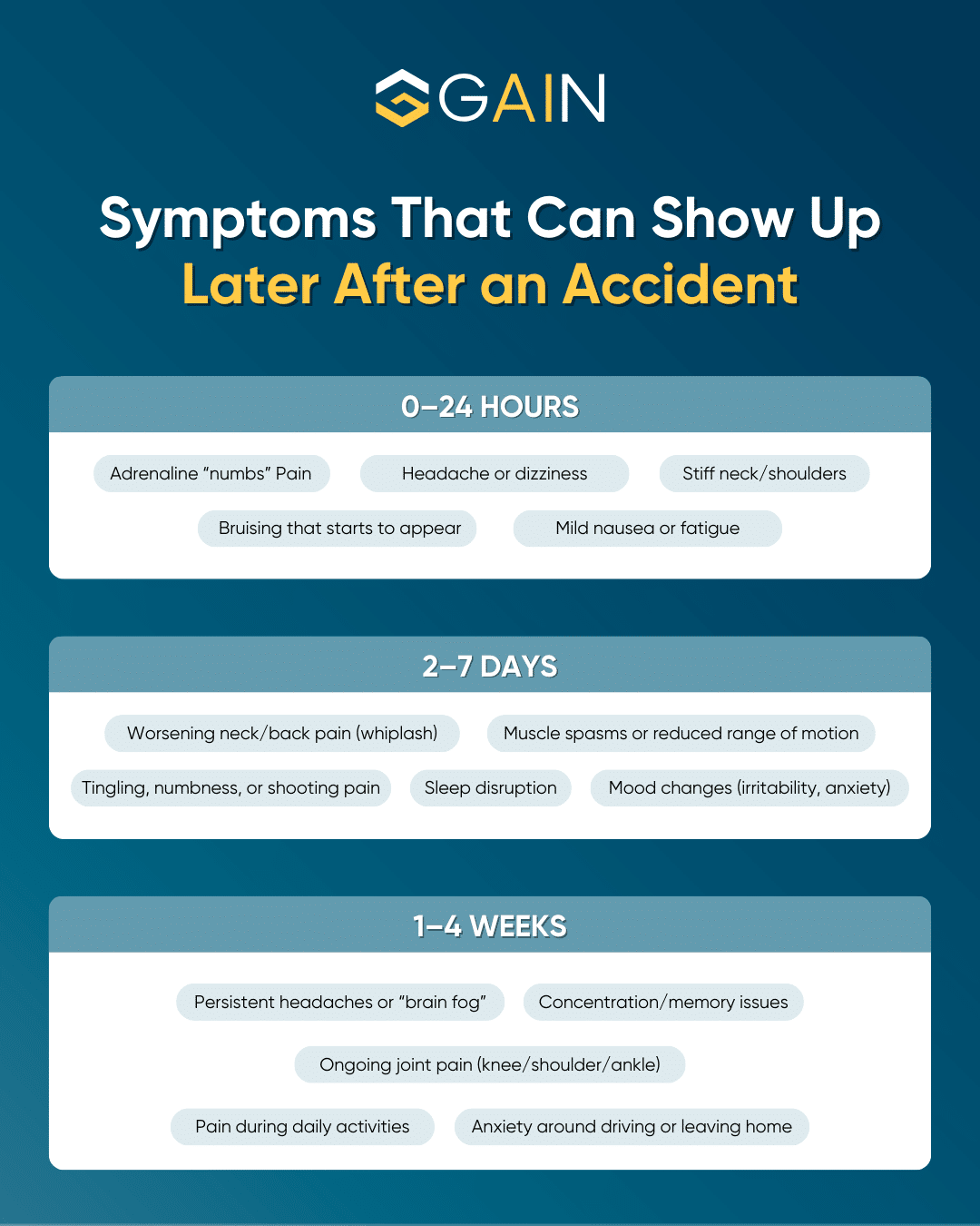 accidental injuries symptoms