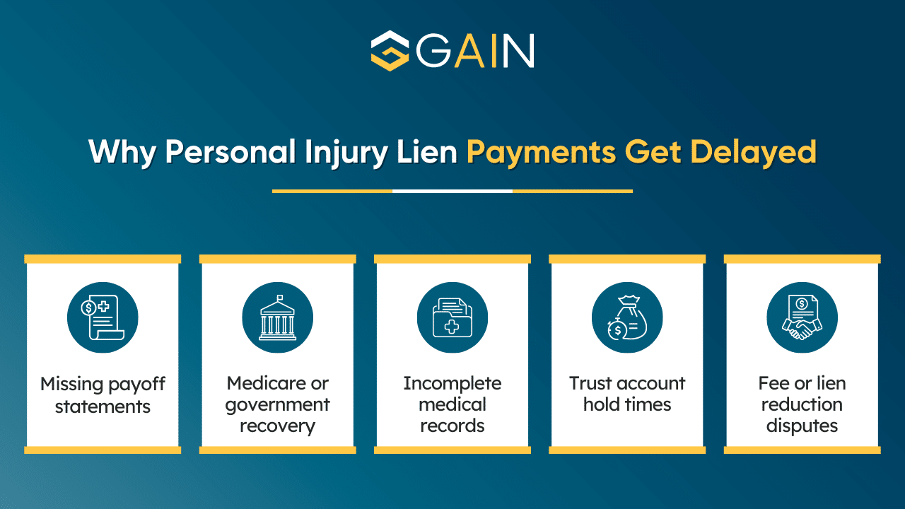 personal injury lien delay