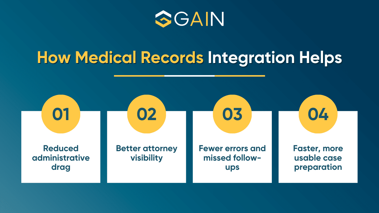 Benefits of Medical Records Integration